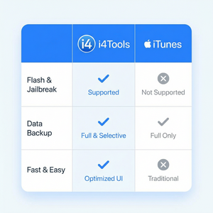 爱思助手无障碍使用场景介绍 - 爱思助手官网